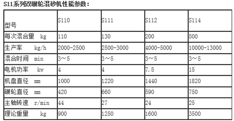 在现代铸造行业中，覆膜砂作为一种关键的铸造辅料，其重要性不言而喻。然而，如何选择合适的覆膜砂生产线却是一门学问。