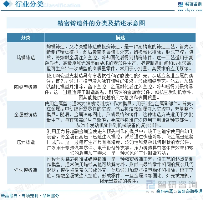 铸造模具选材攻略：让生产更高效